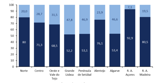 Taxa de natalidade em Portugal