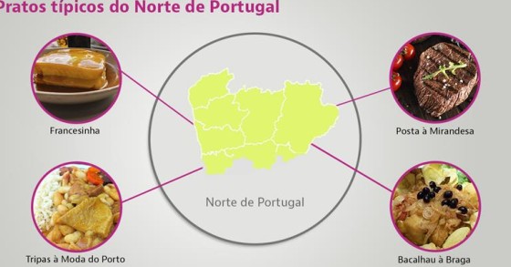 Pratos típicos no Norte 