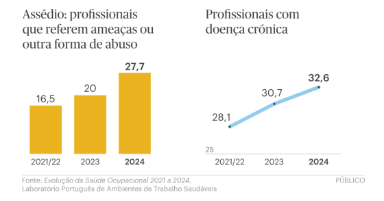 Assédio laboral em Portugal