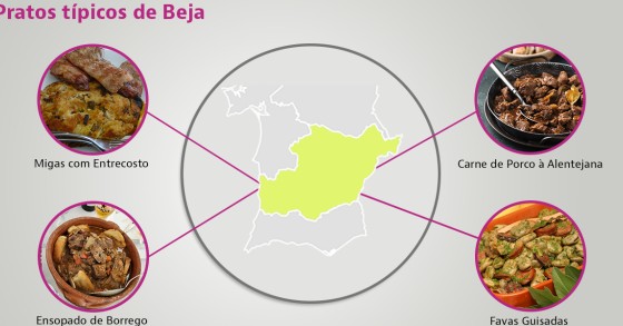 Pratos típicos em Beja