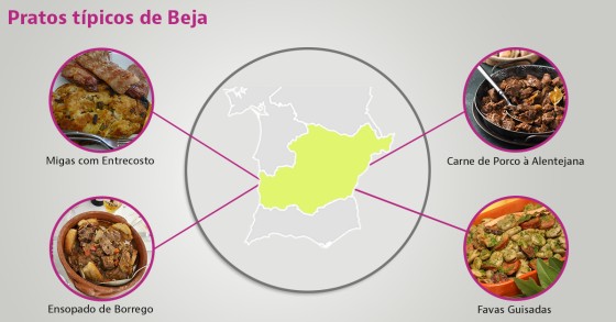 Pratos típicos em Beja