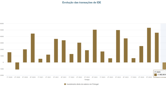 Investimento Direto do Exterior em Portugal 