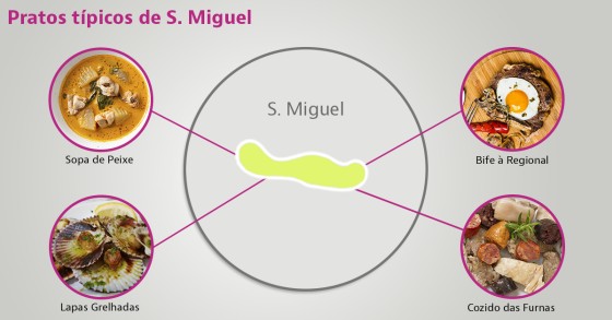 Pratos típicos São Miguel