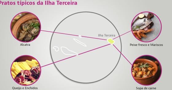 Pratos típicos Ilha Terceira