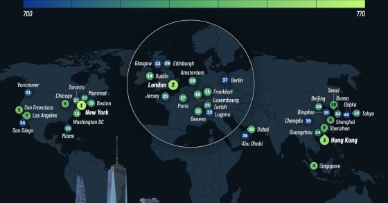 Principais centros financeiros do mundo