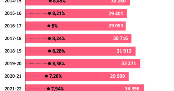 Trabalhadores-estudantes no Ensino Superior
