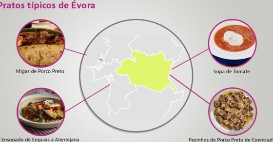 Pratos típicos Évora