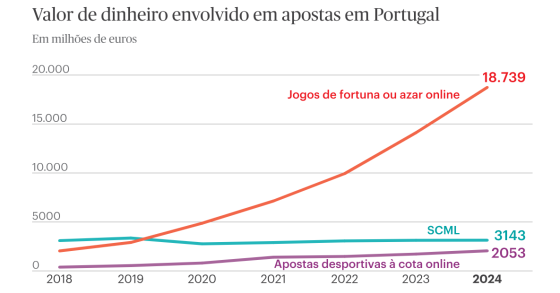 Apostas em jogos da Santa Casa