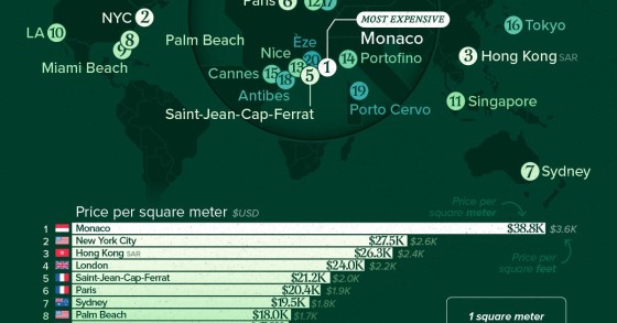 Onde é que comprar casa é mais caro?
