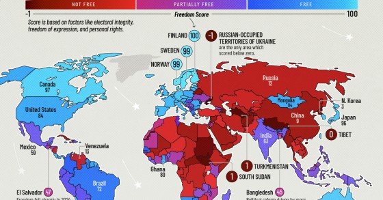 Níveis de liberdade em 2025