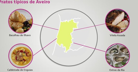 Aveiro