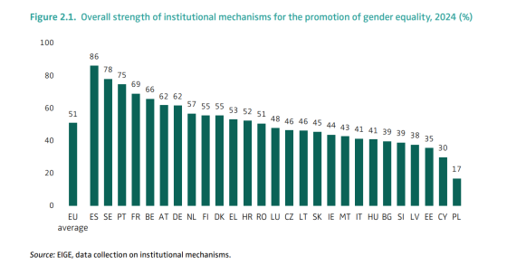 Igualdade de género em Portugal