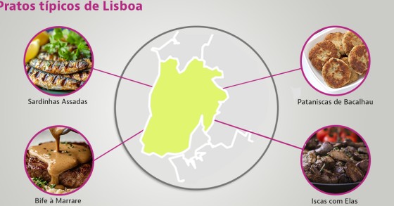 Pratos típicos em Lisboa