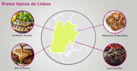 Pratos típicos em Lisboa