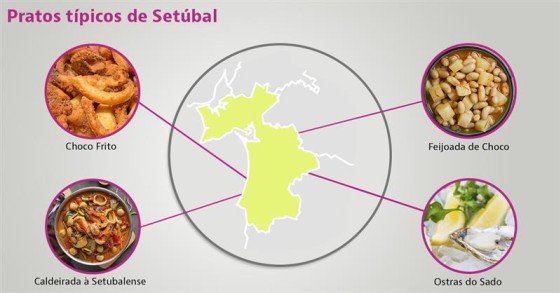 Pratos típicos em Setúbal