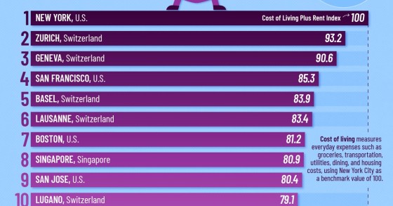As cidades mais caras do mundo para viver em 2025