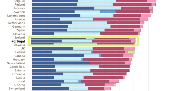 Carga fiscal em Portugal