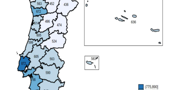 Pensão média mensal de velhice por distrito em 2024