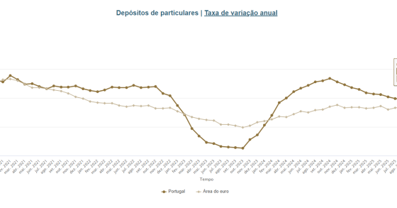 Depósitos a particulares