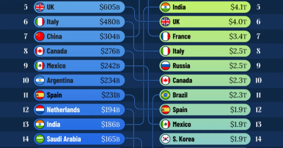Economia mundial