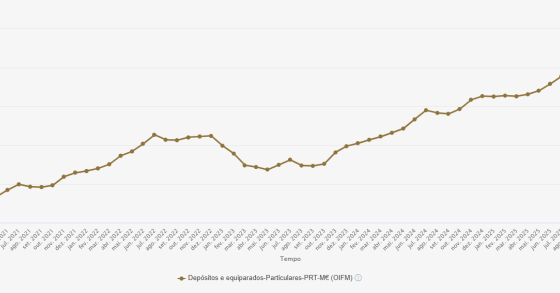 Depósitos em Portugal