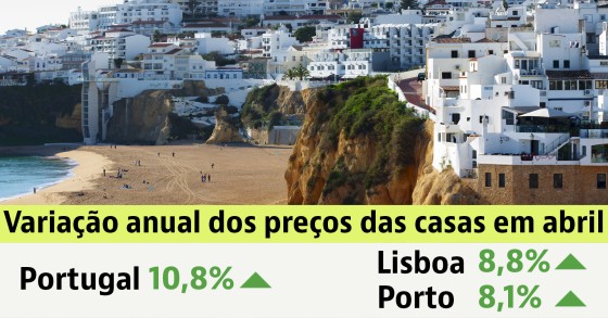 Comprar casa em Portugal