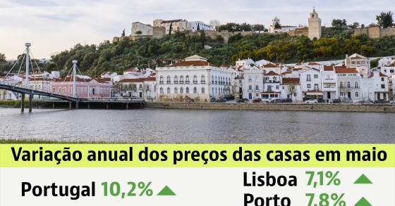 Preço das casas em Portugal