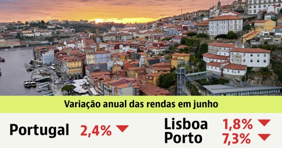 Renda das casas em Portugal
