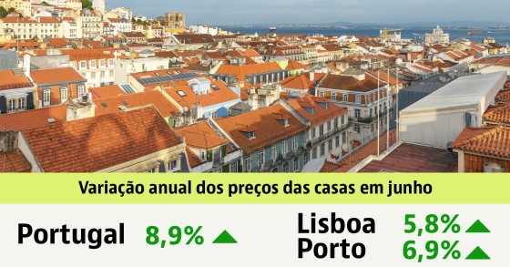 Comprar casa em Portugal