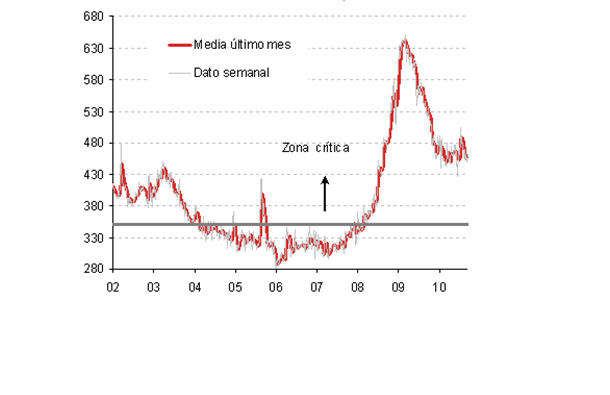 radiografia do día: pedidos de subsídios de desemprego nos estados unidos