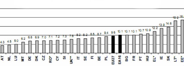 desemprego desce em agosto (gráfico)