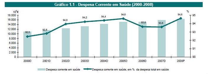  radiografia do dia: despesas com a saúde aumentaram 4,9% por ano, entre 2000 e 2008