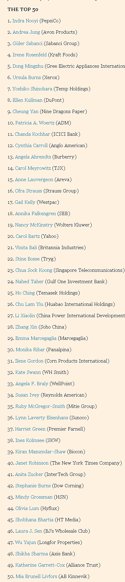 radiografia do dia: os 50 executivos mais poderosos do mundo