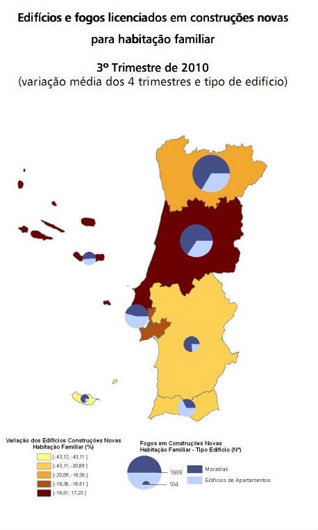 sector da construção cai 11% no terceiro trimestre (gráficos)