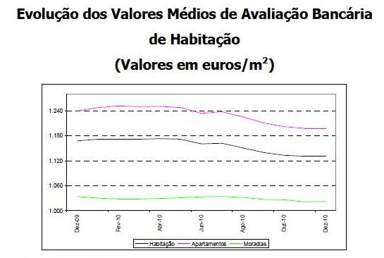 avaliação bancária sofre a maior queda desde agosto (gráficos)