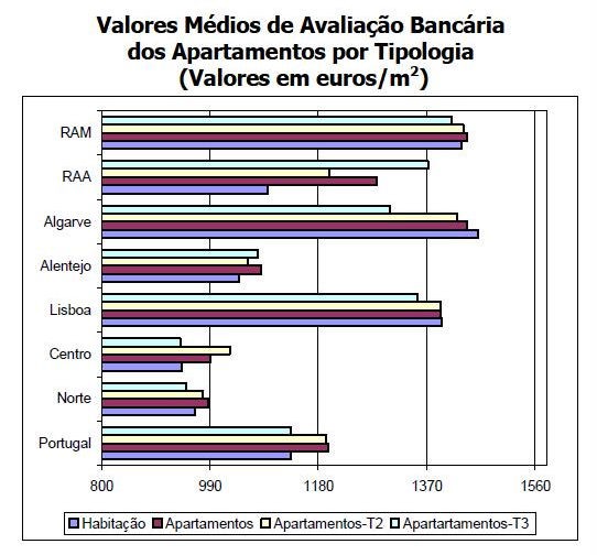avaliação bancária sofre a maior queda desde agosto (gráficos)