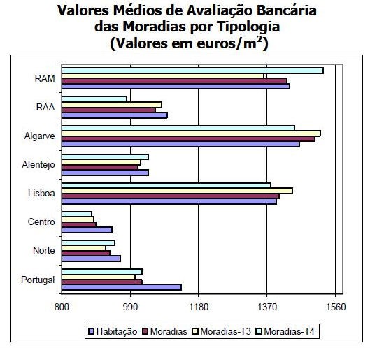 avaliação bancária sofre a maior queda desde agosto (gráficos)