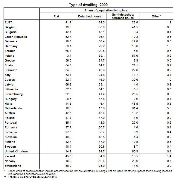 mais de um milhão de portugueses vivem em casas sobrelotadas (gráfico)