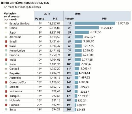 radiografia do dia: ranking das maiores economias mundiais