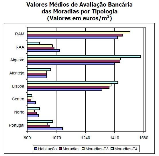 construção: encomendas novas caem 14% (gráficos)