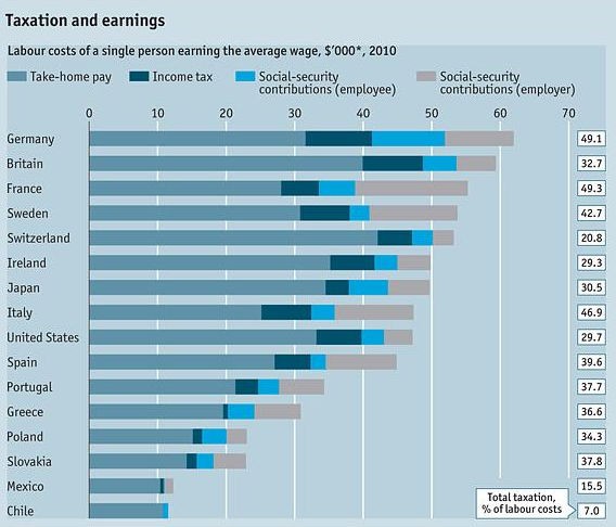 radiografia do dia: quanto ganham e quanto recebem os trabalhadores