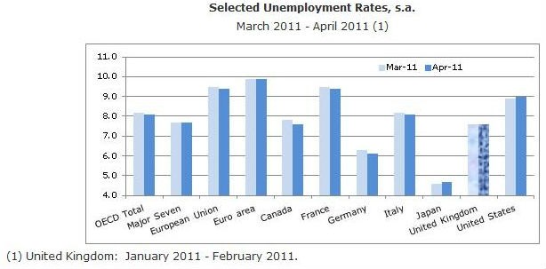 radiografia do dia: evolução da taxa de desemprego em março e abril 