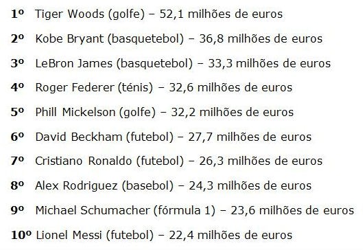 radiografia do dia: os dez desportistas mais bem pagos do mundo entre maio de 2010 e maio de 2011