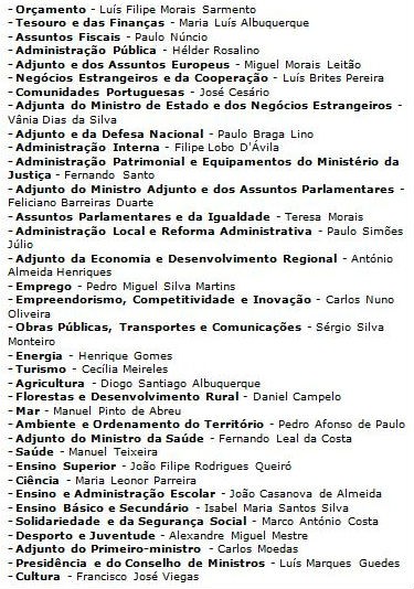 radiografia do dia: a lista de 35 secretários de estado do novo governo
