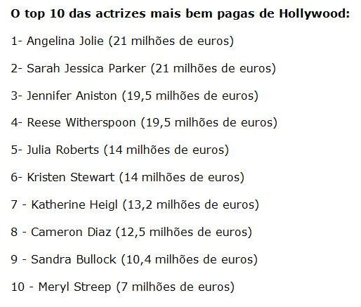 radiografia do dia: as actrizes que mais ganharam no último ano, segundo a revista forbes