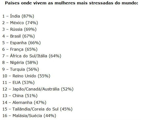 radiografia do dia: lista das mulheres mais stressadas do planeta
