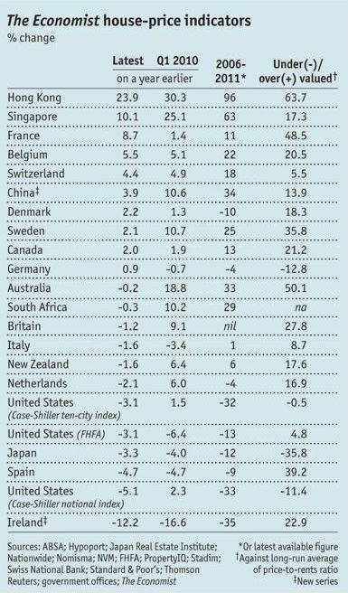 radiografia do dia: as diferenças de preços das casas em várias cidades e países