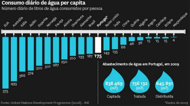 radiografia do dia: as zonas balneares europeias com melhor qualidade de água