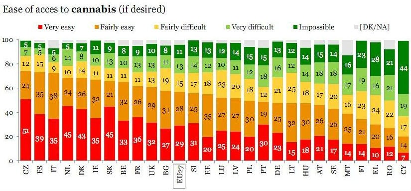 radiografia do dia: em que países europeus é mais fácil ter acesso à cannabis