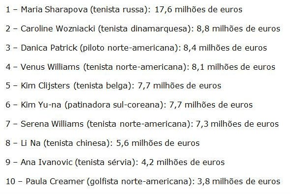 radiografia do dia: as dez desportistas mais bem pagas do mundo 